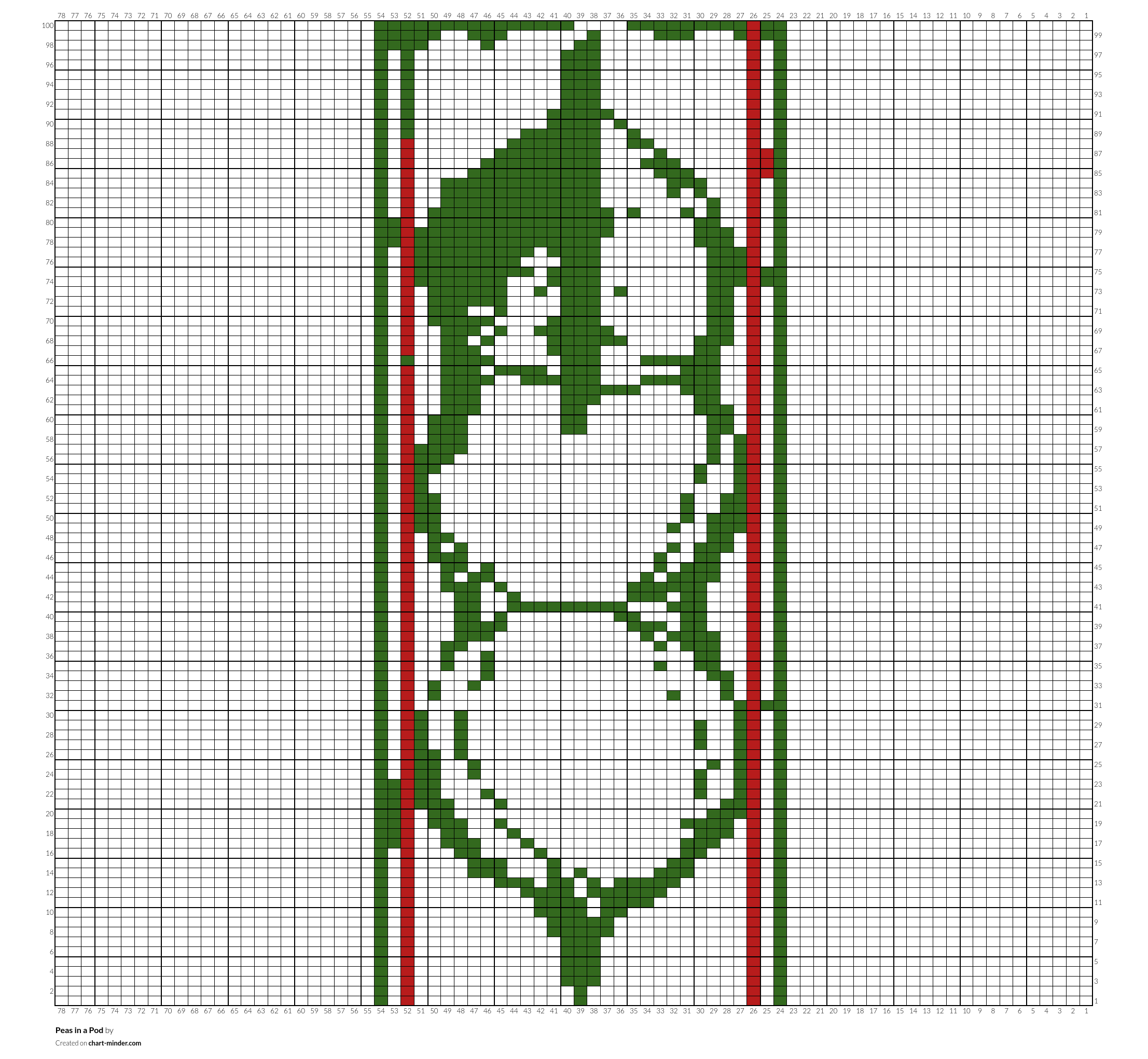 Peas in a Pod