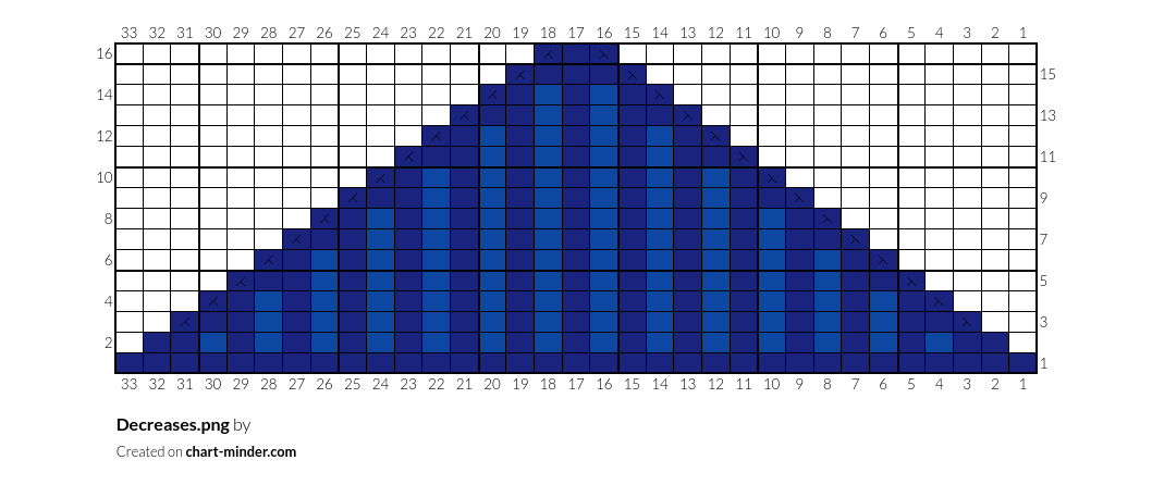 Decreases.png
