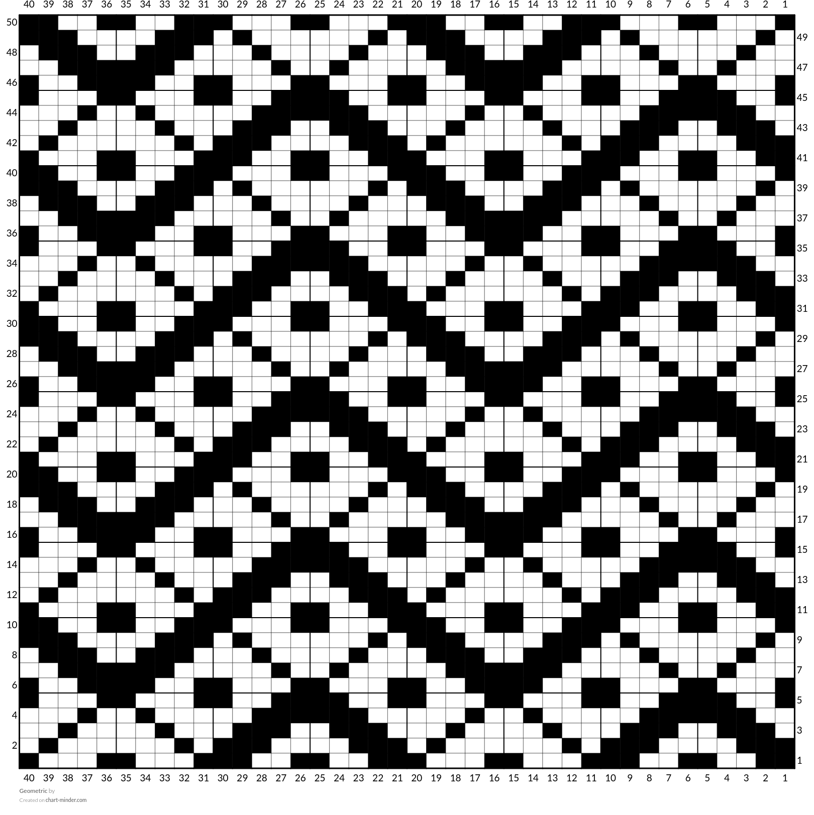 Geometric