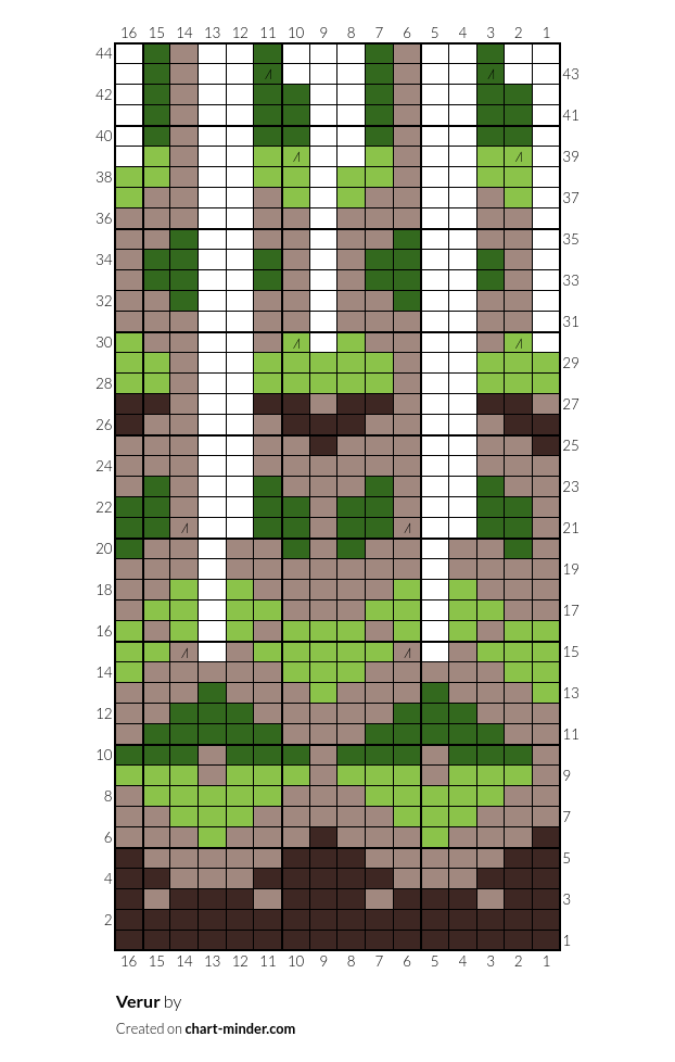 Verur