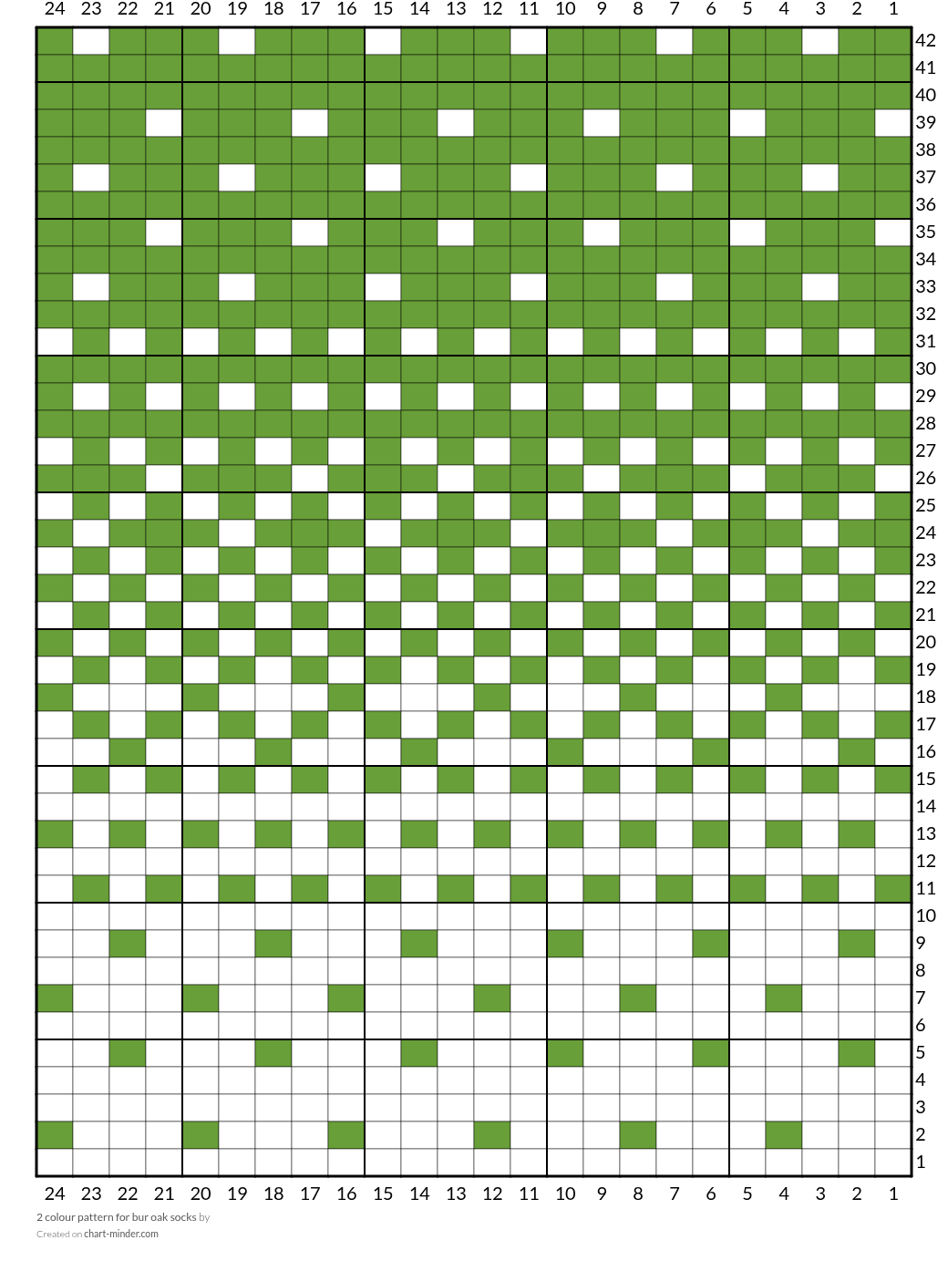 2 colour pattern for bur oak socks