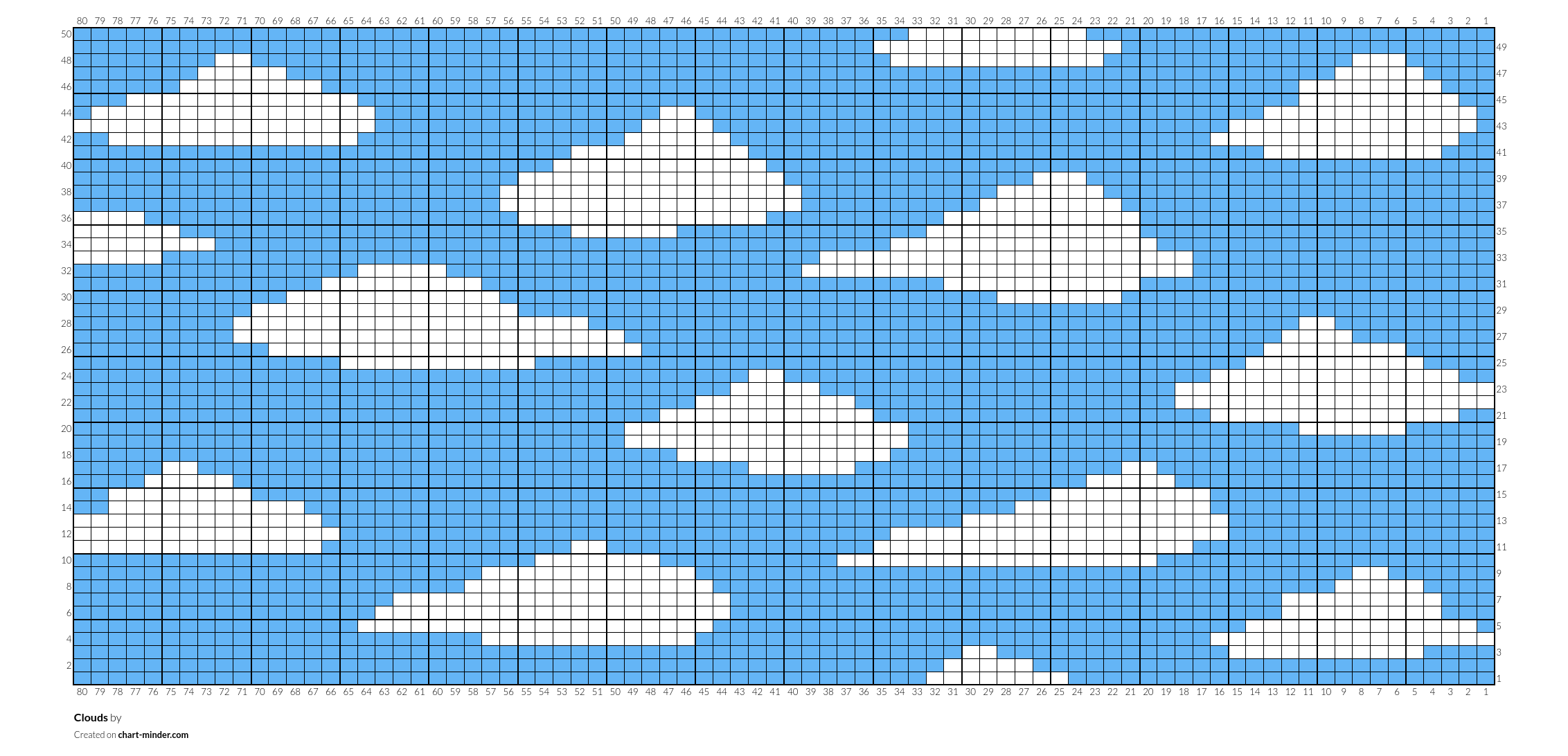 Clouds