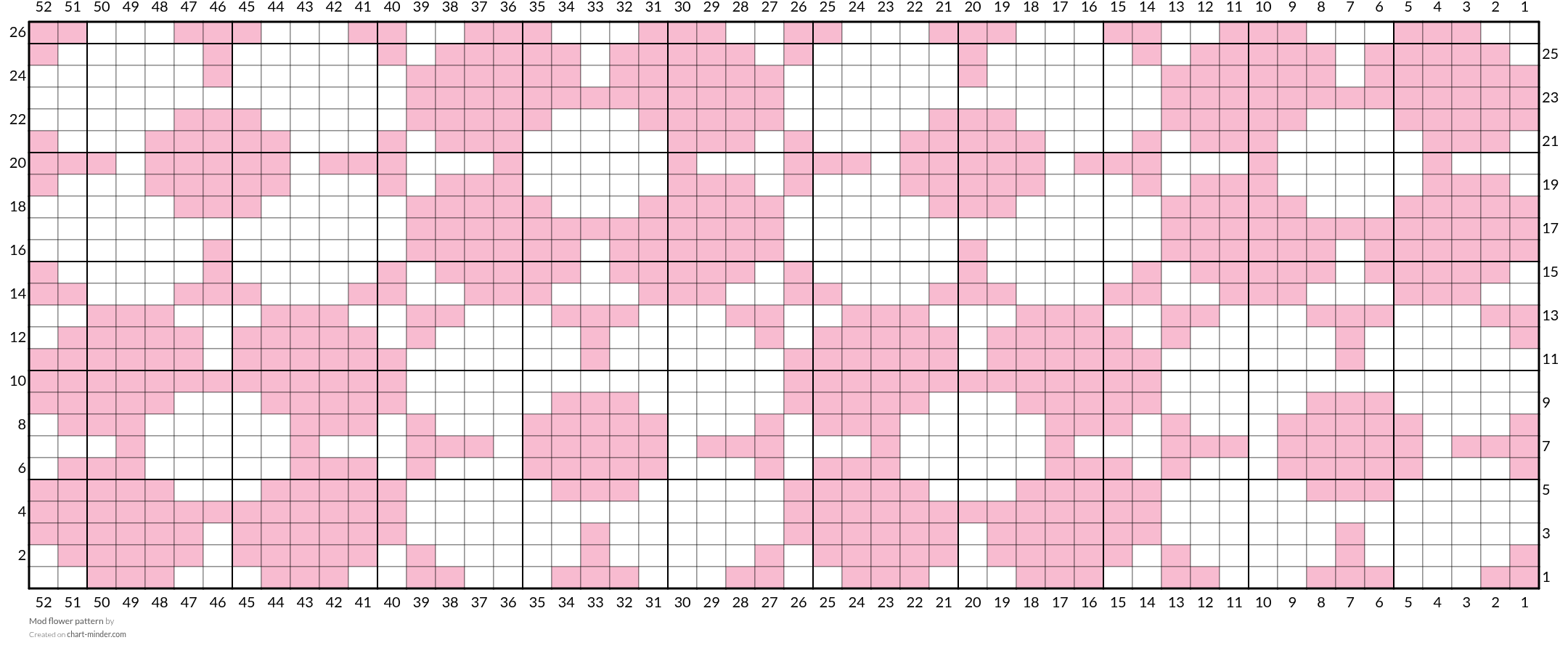 Mod flower pattern