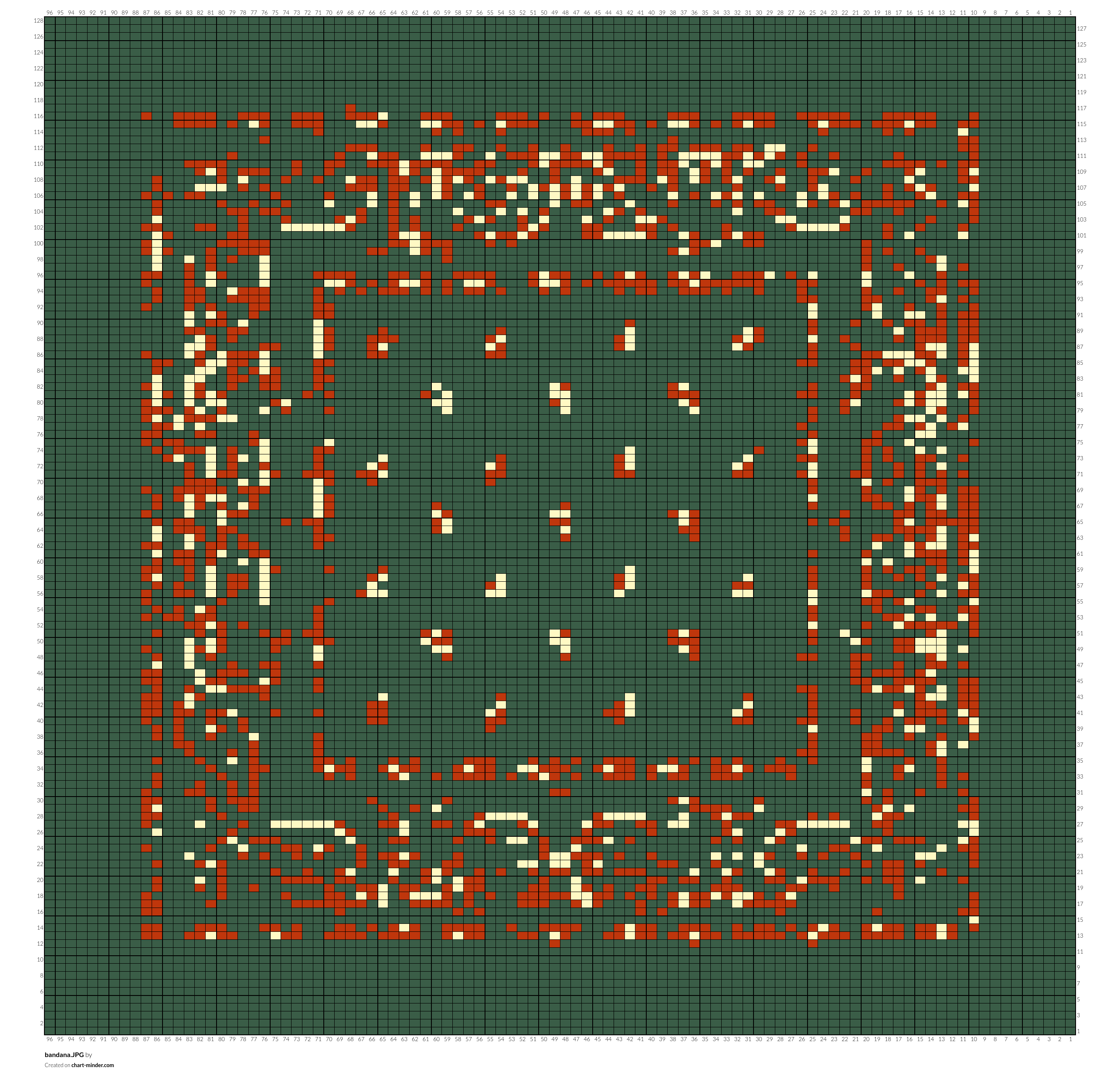 bandana.JPG by Thecocodollzz Chart Minder