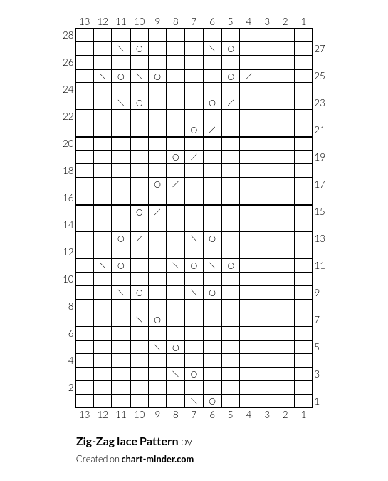 Zig-Zag lace Pattern