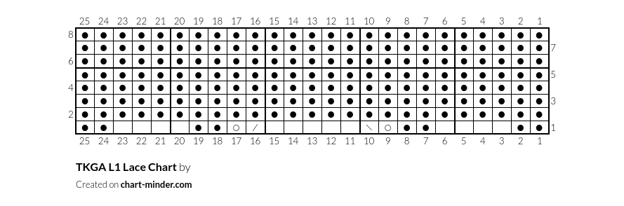 TKGA L1 Lace Chart