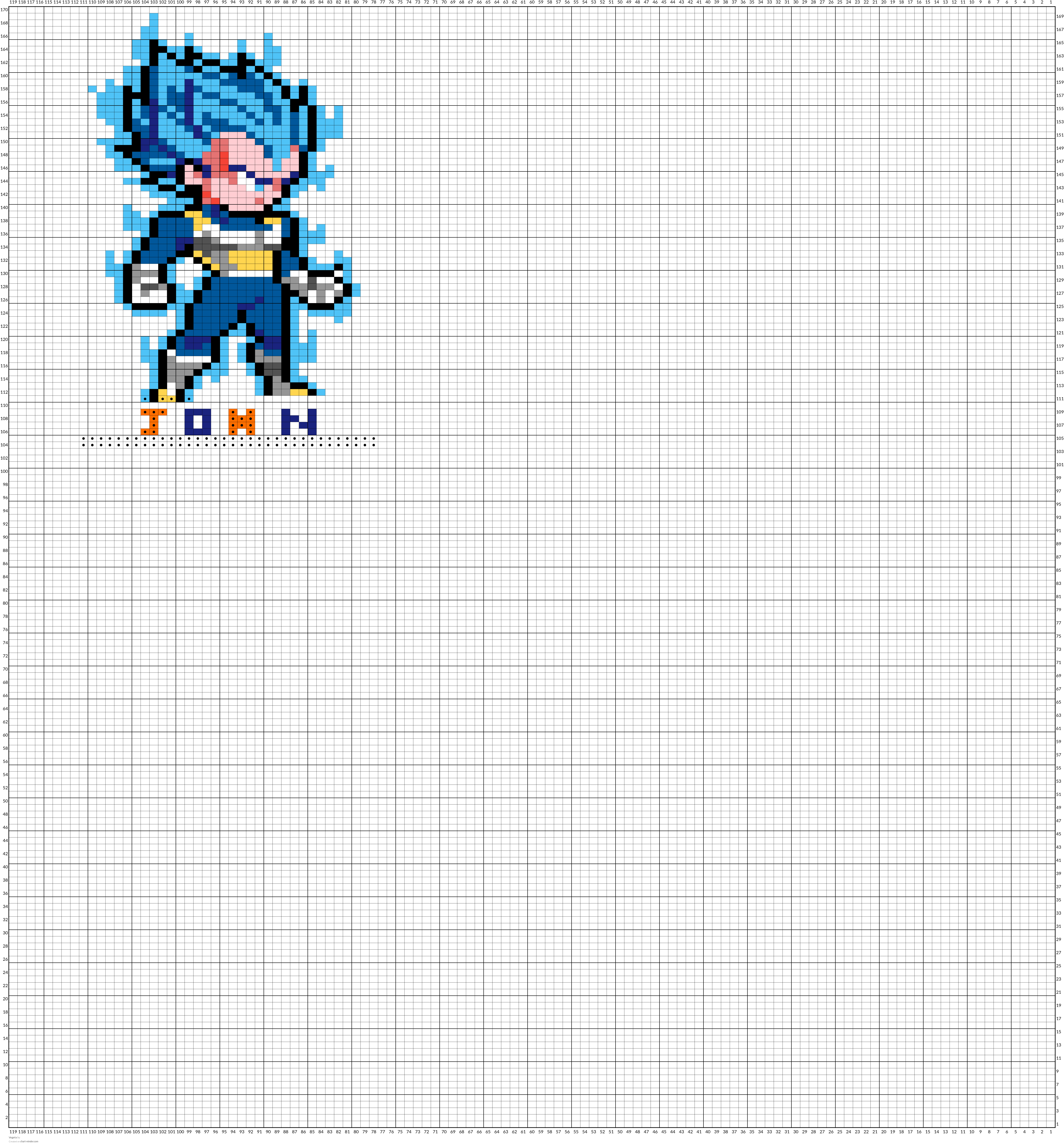 Vegeta