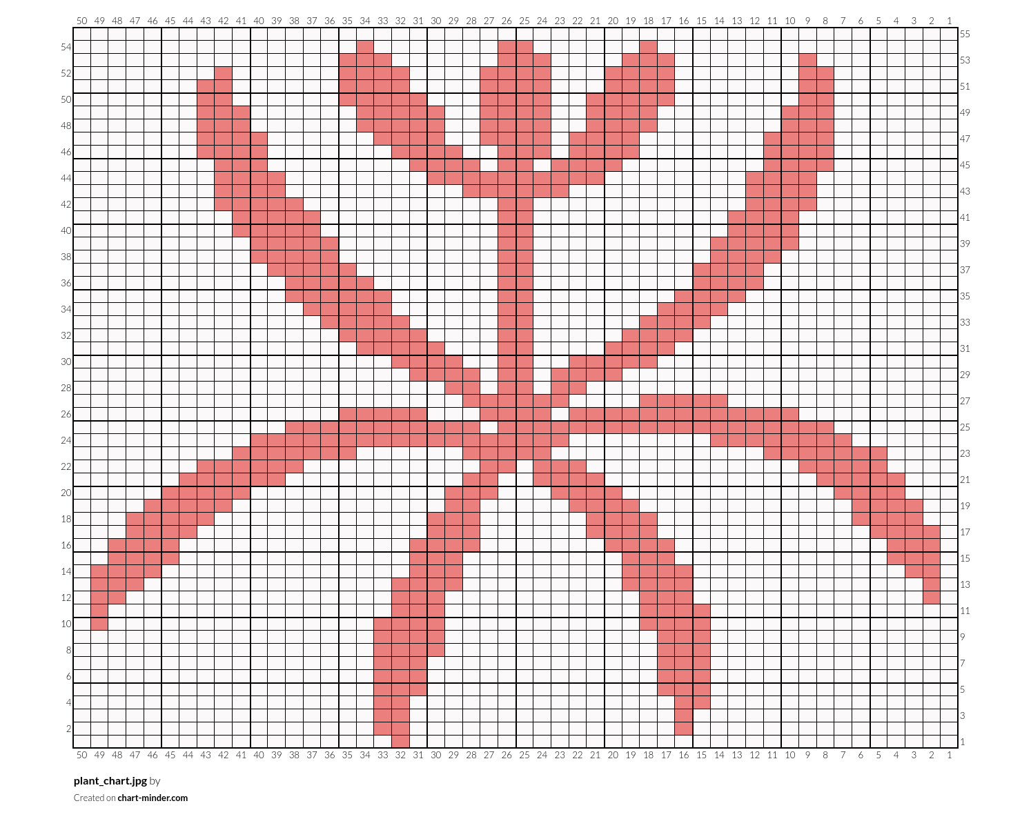plant_chart.jpg