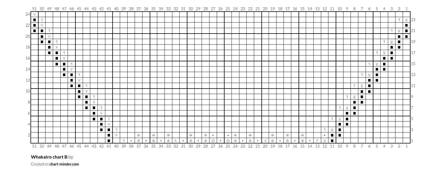 Whakairo chart B