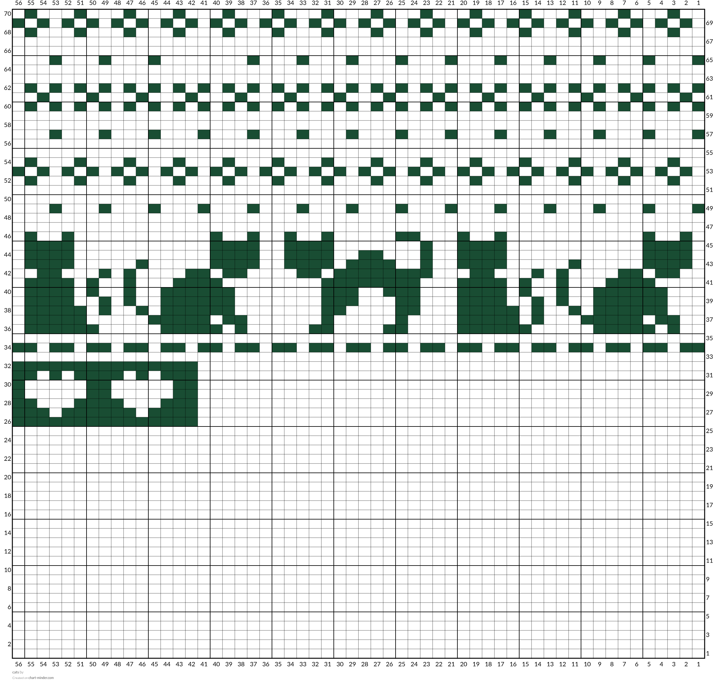 cats