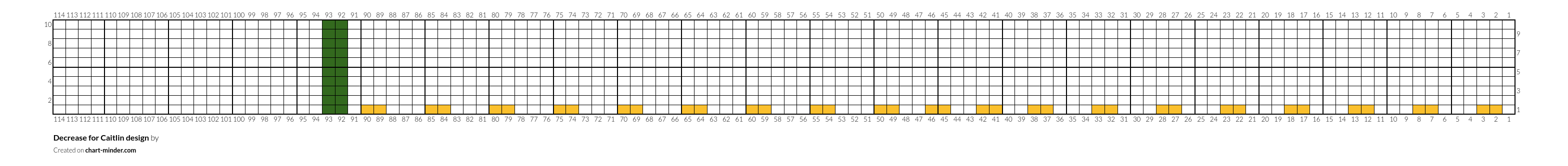 Decrease for Caitlin design