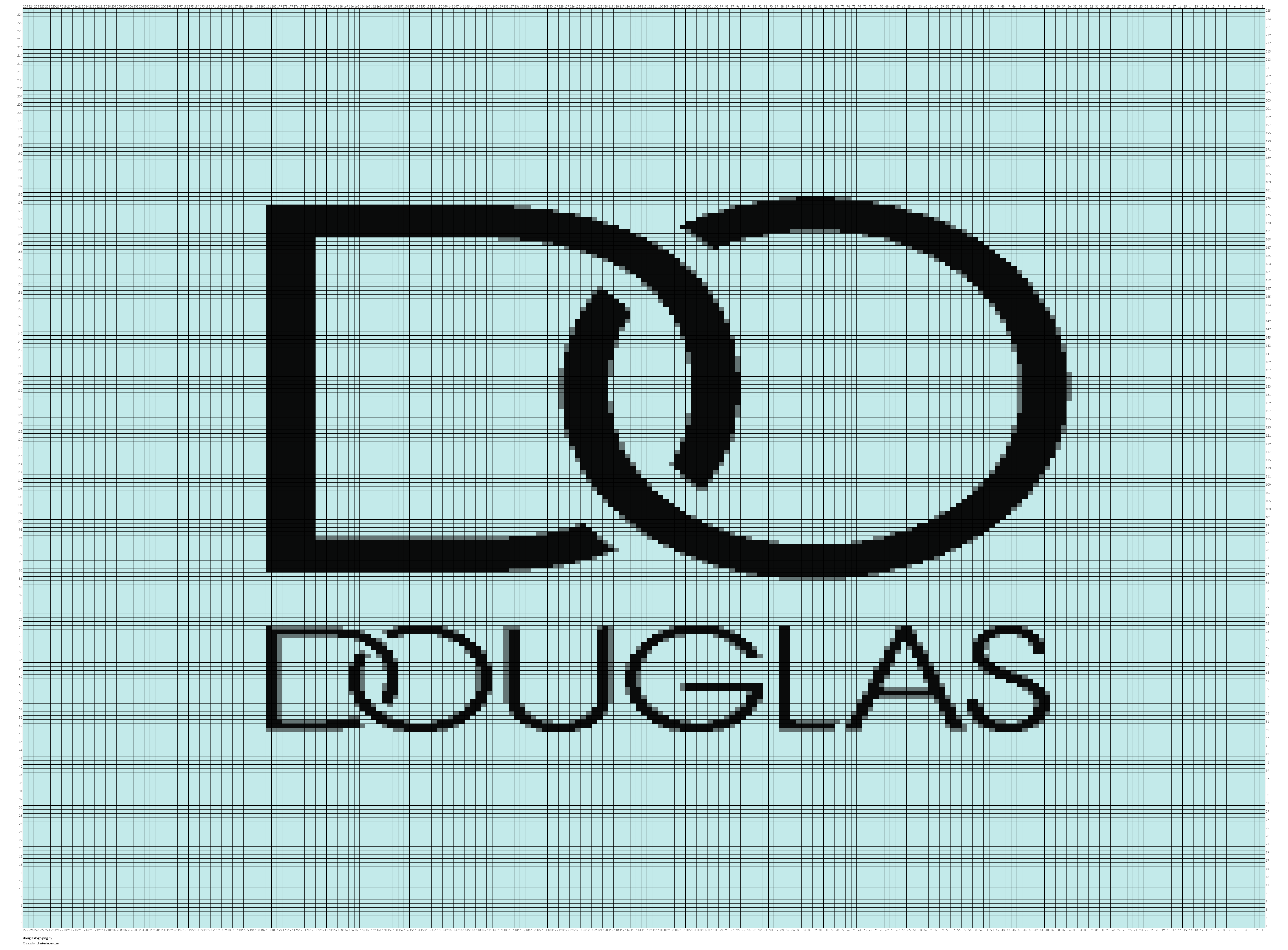 douglaslogo.png by Antonia Kurth | Chart Minder