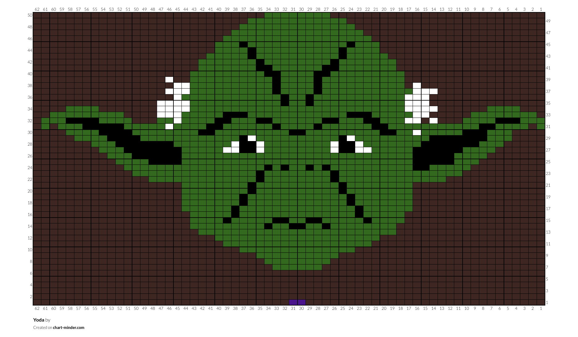 Yoda