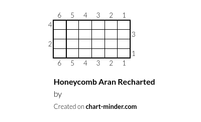 Honeycomb Aran Recharted