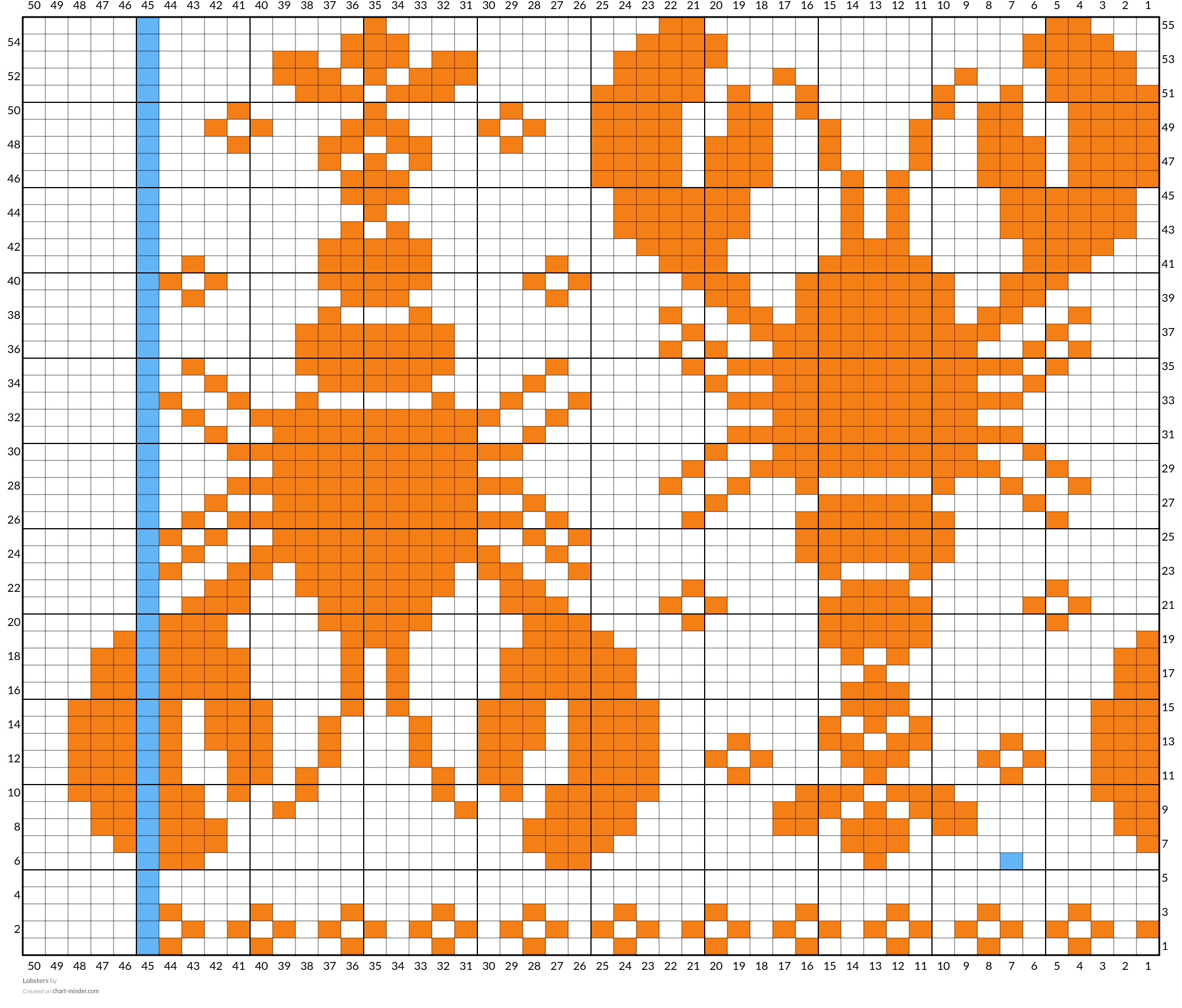 Lobsters