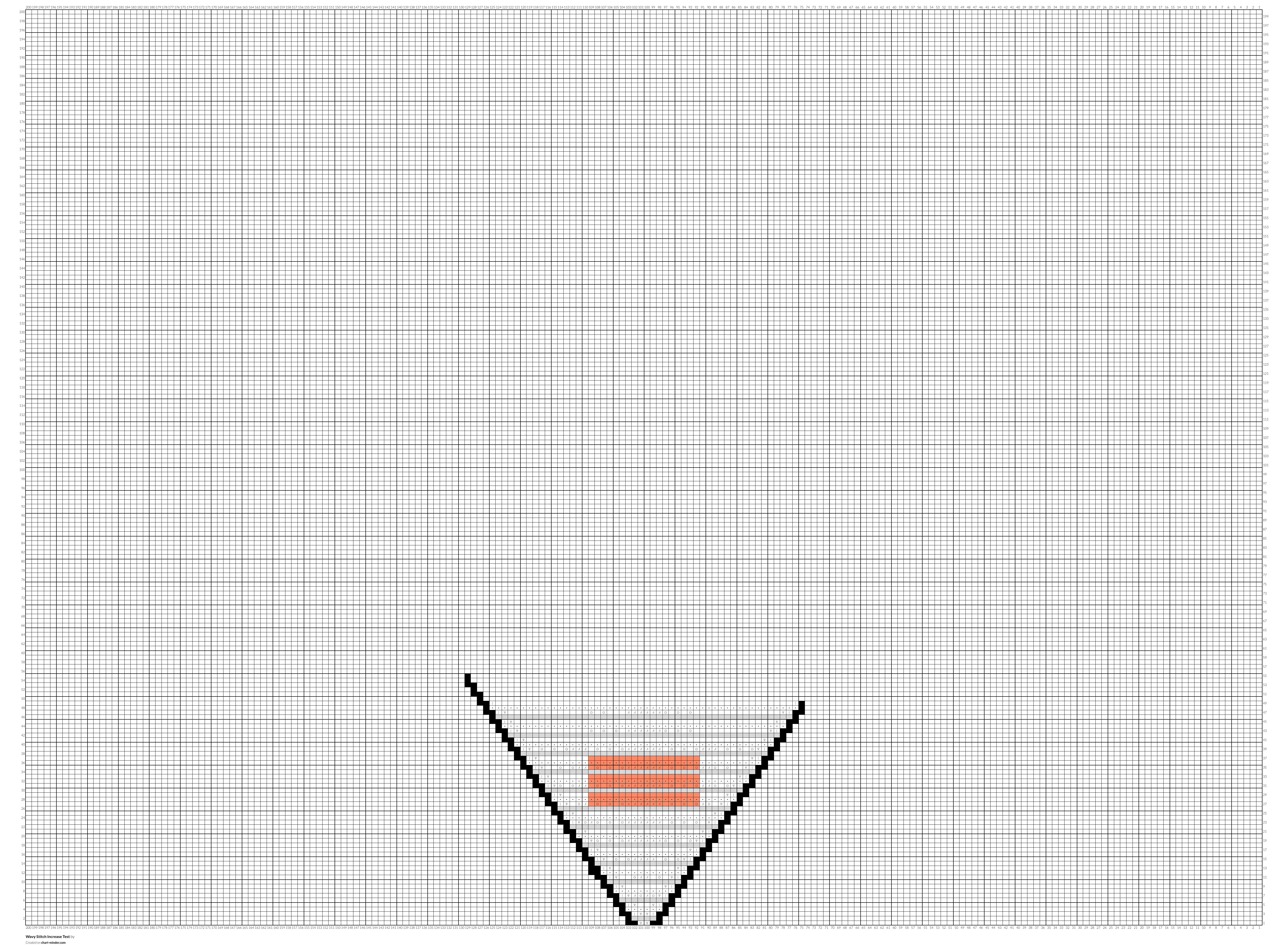 Wavy Stitch Increase Test