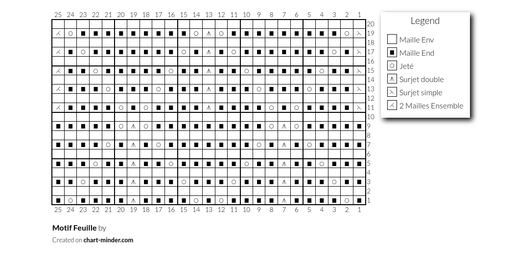 Motif Feuille
