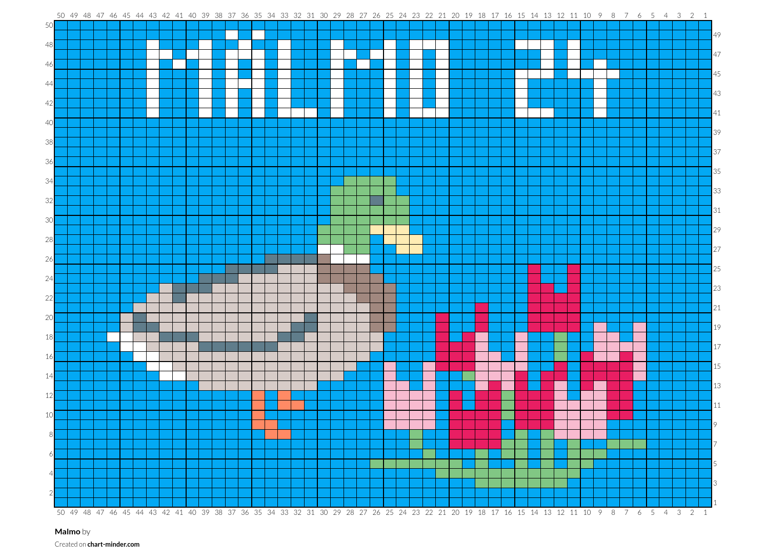 Malmo