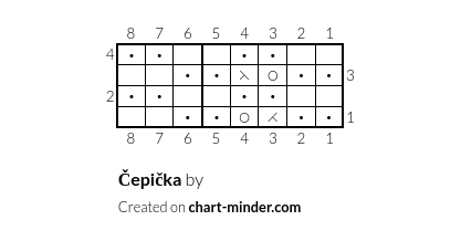 Čepička