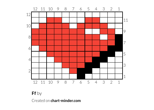 Ff