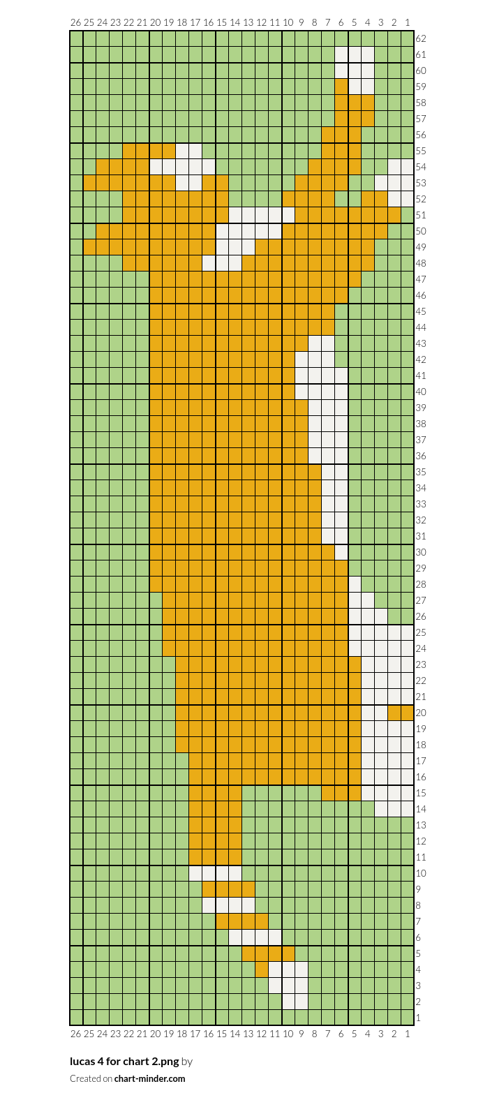 lucas v2 by Tova Chart Minder