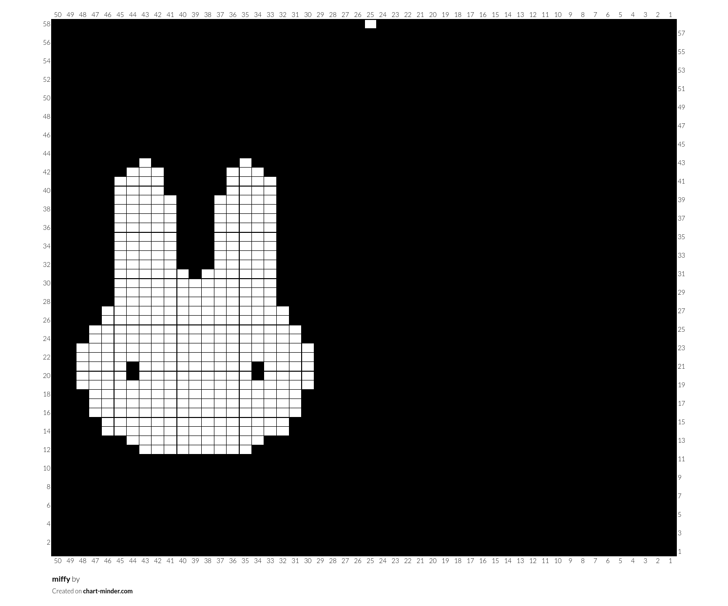 miffy