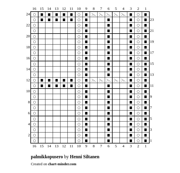 palmikkopusero