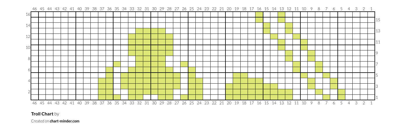 Troll Chart