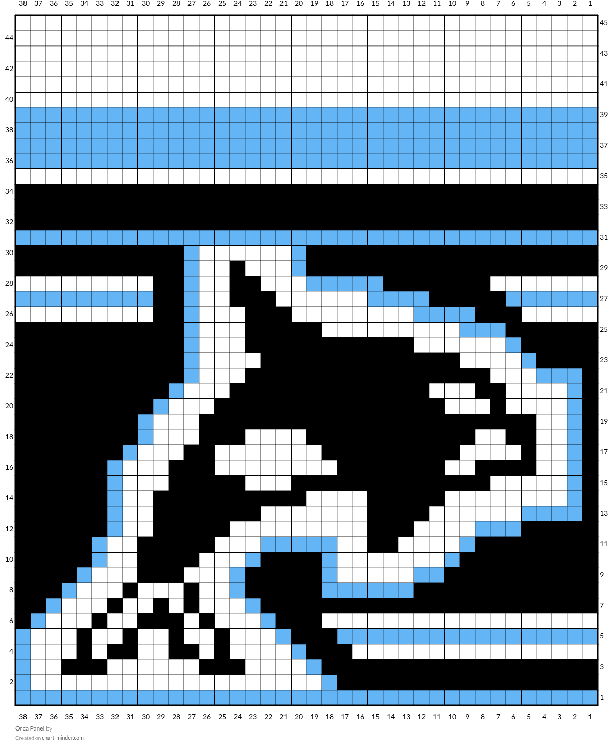 Orca Panel