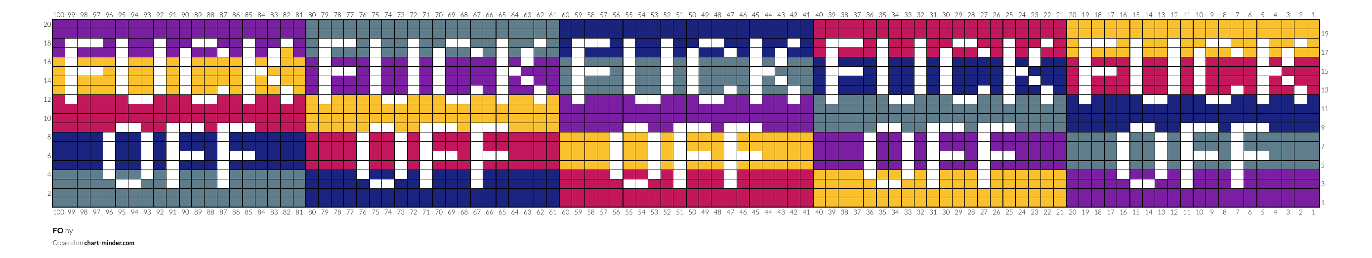 FO