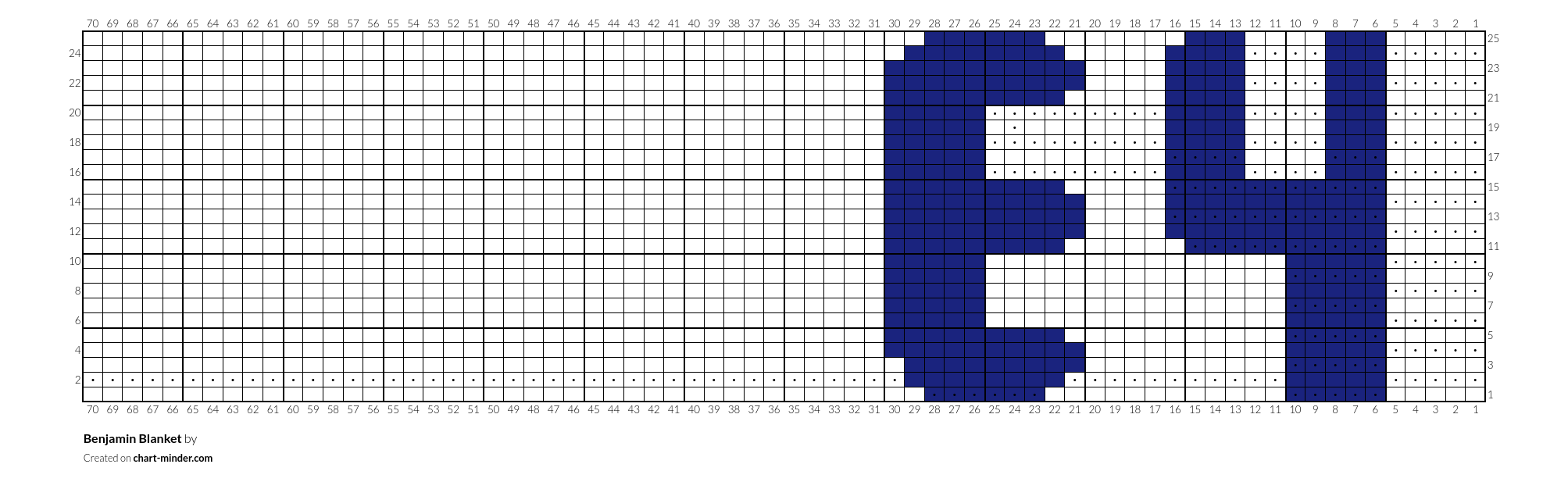 Benjamin Blanket