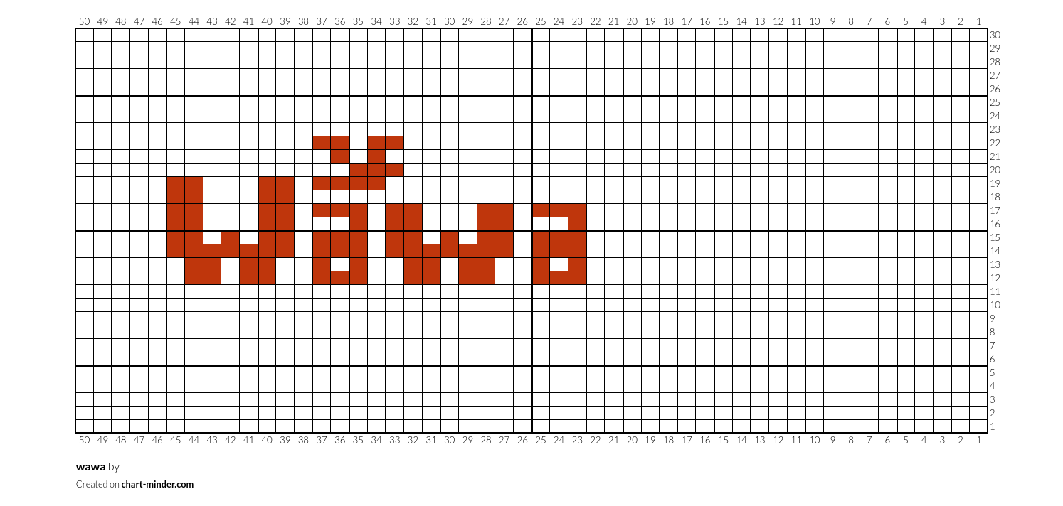 wawa