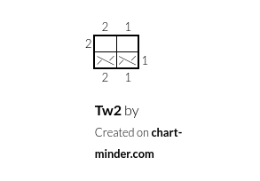 Tw2