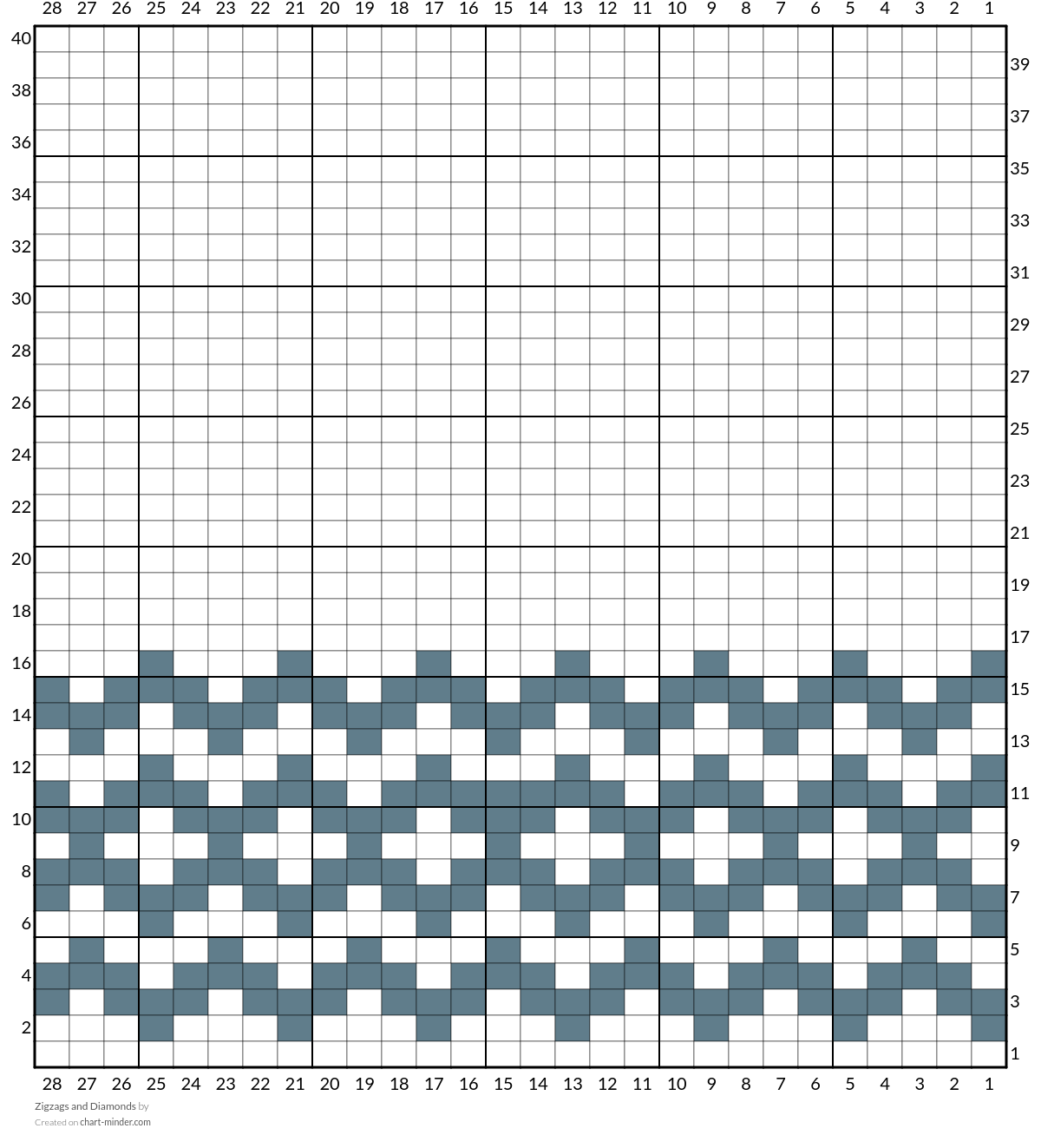 Zigzags and Diamonds