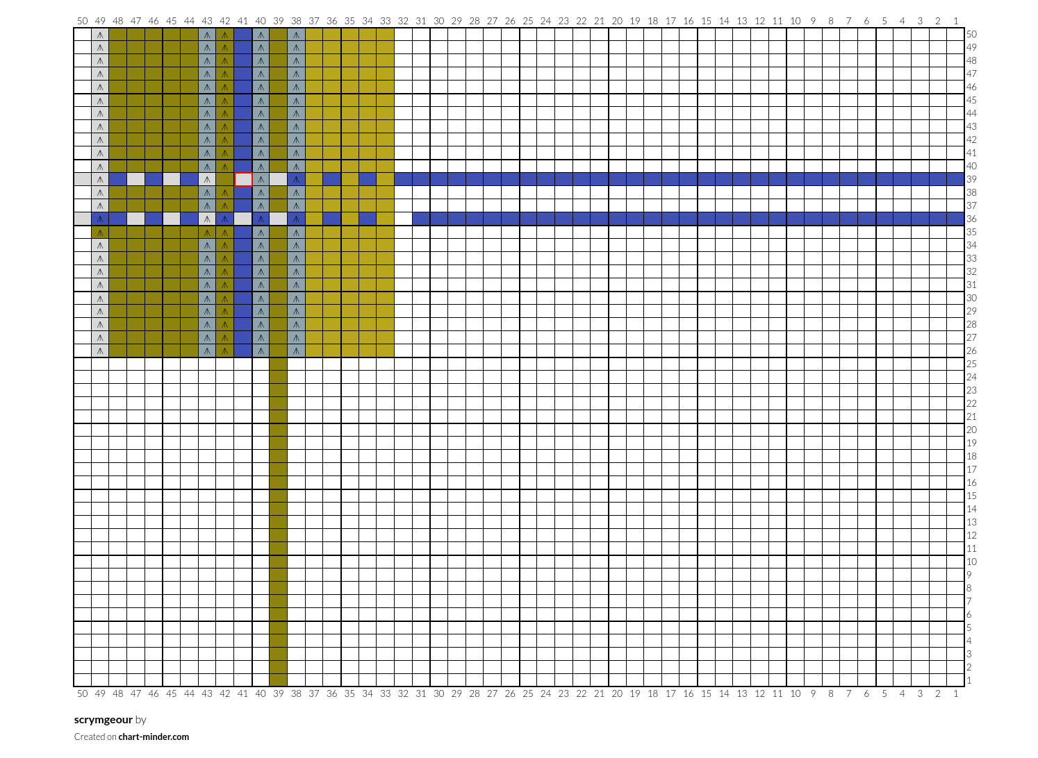 scrymgeour