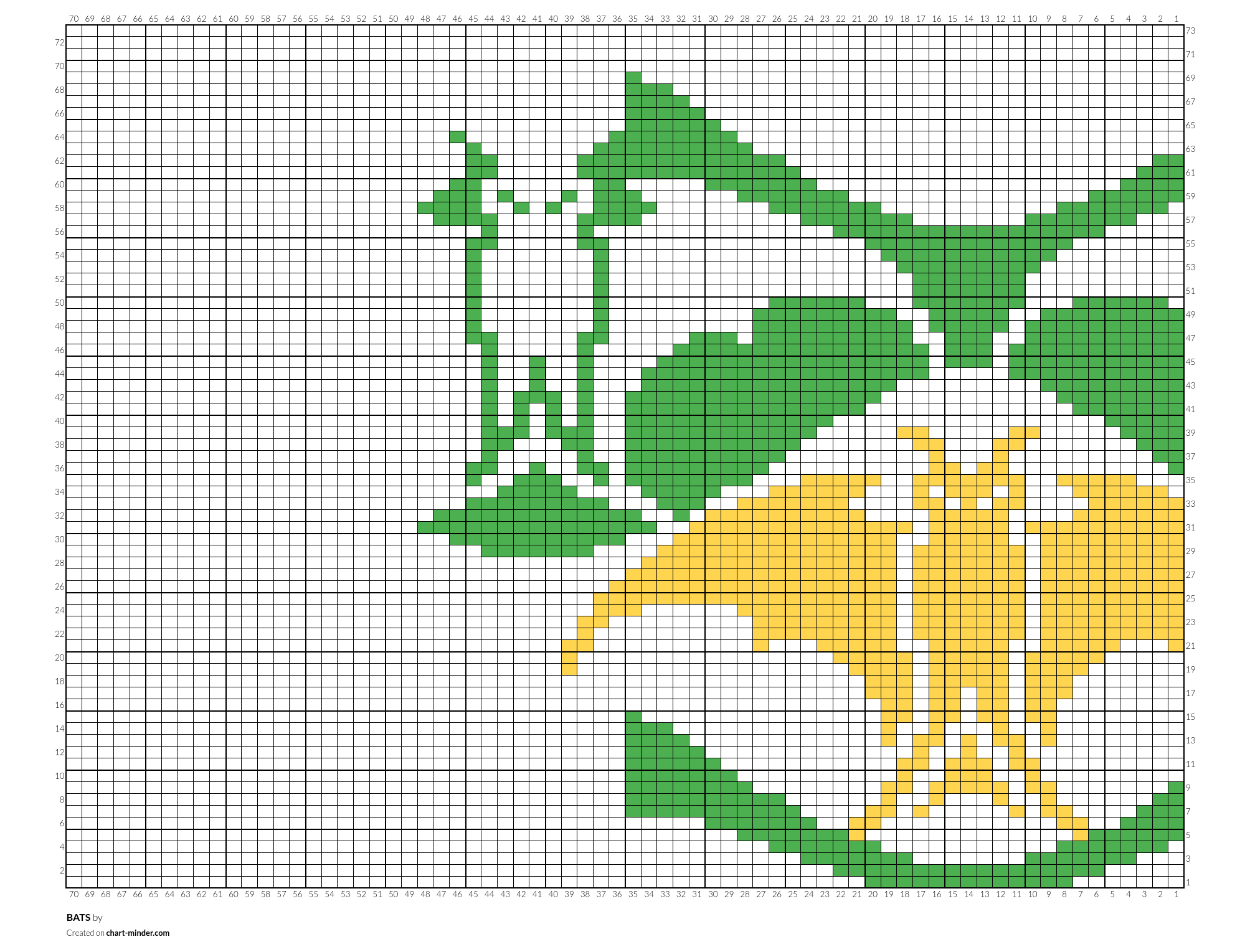 BATS