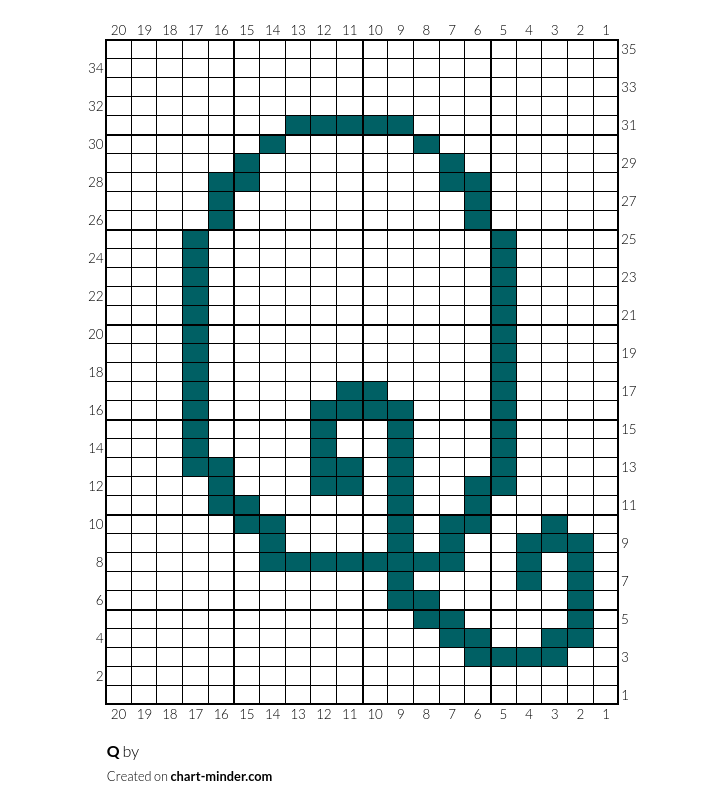 Q