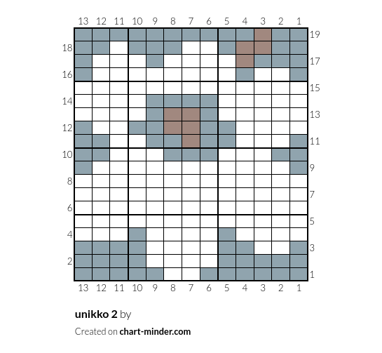 unikko 2