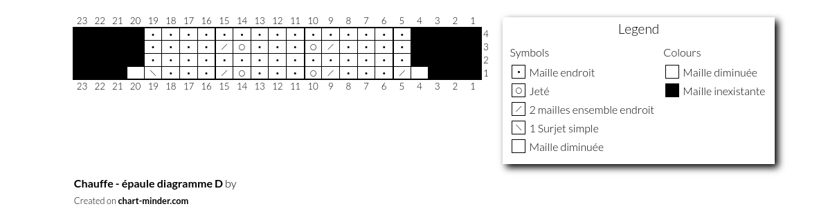 Chauffe - épaule  diagramme D
