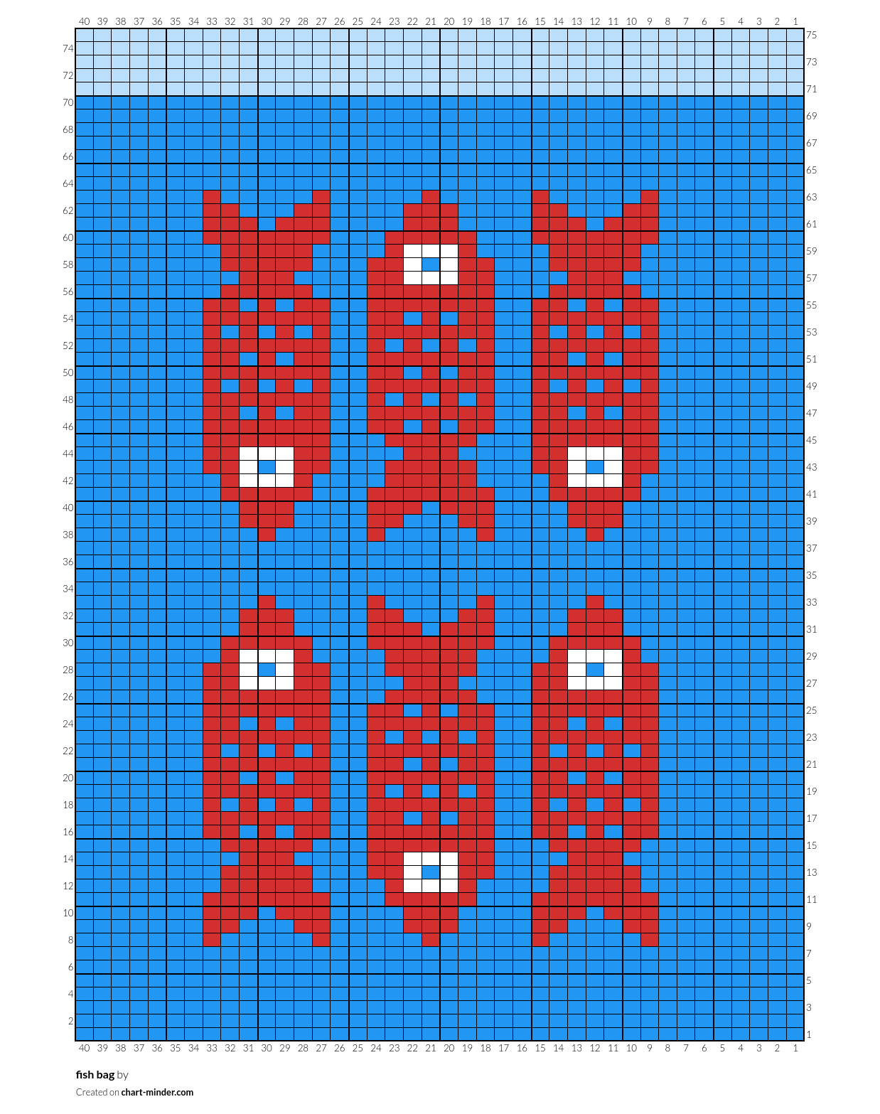 fish bag