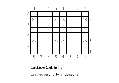 Lattice Cable
