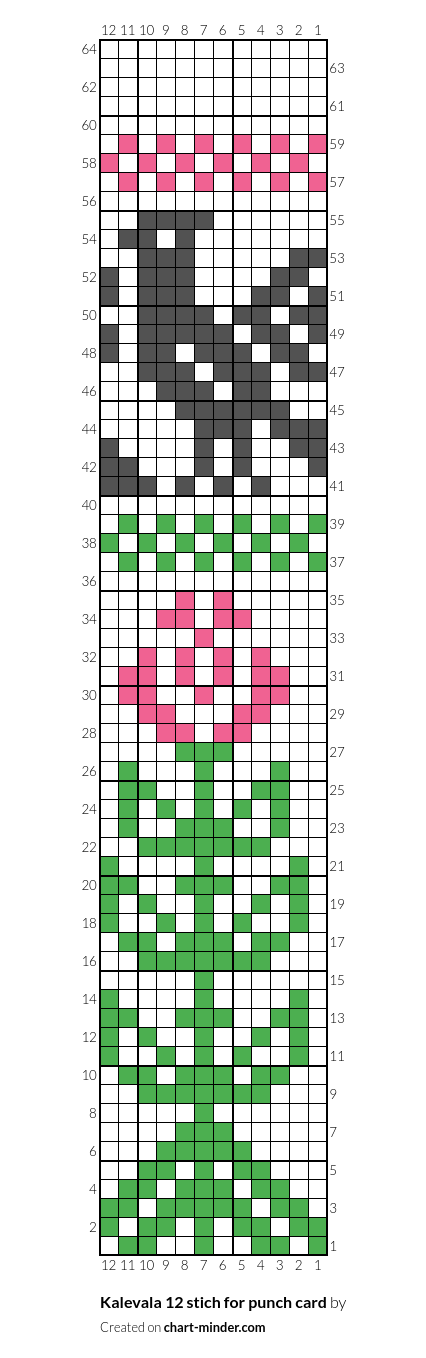 Kalevala 12 stich for punch card