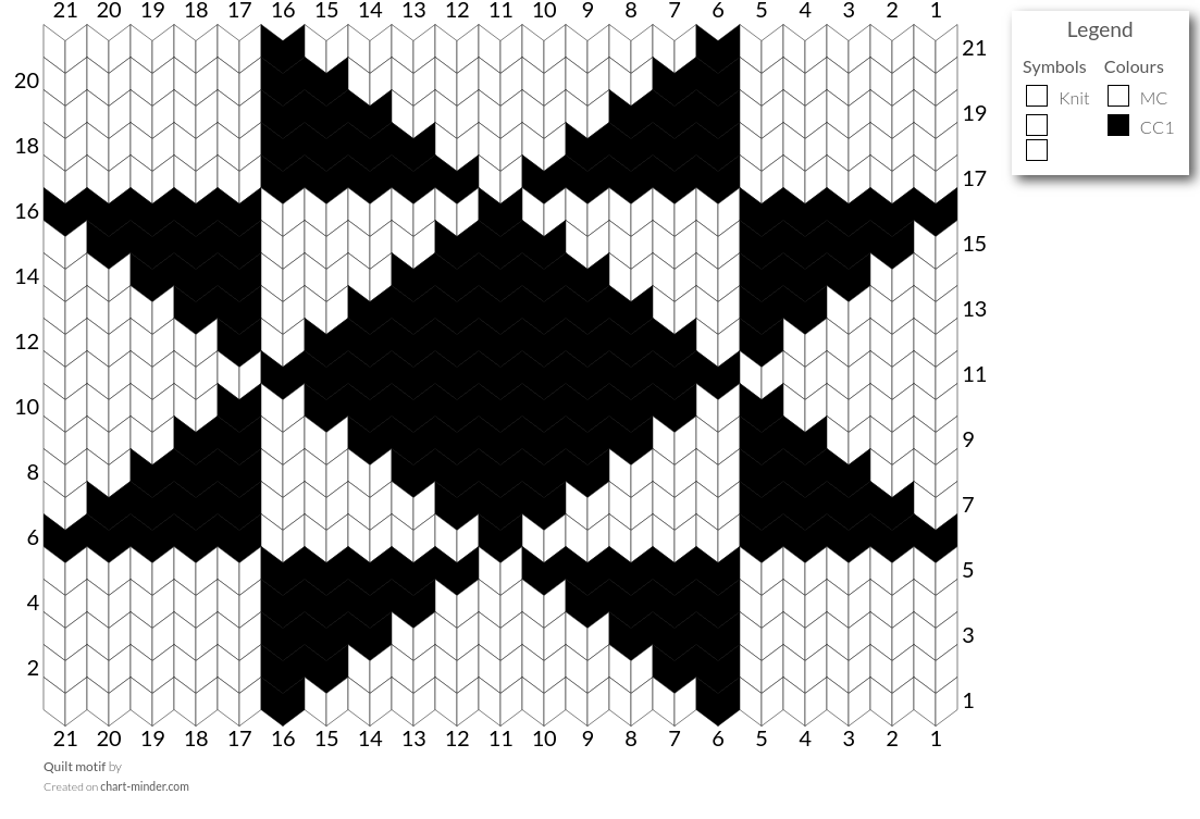Quilt motif