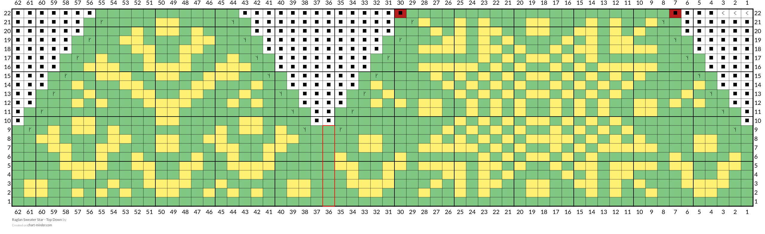 Raglan Sweater Star - Top Down