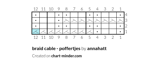 braid cable - poffertjes