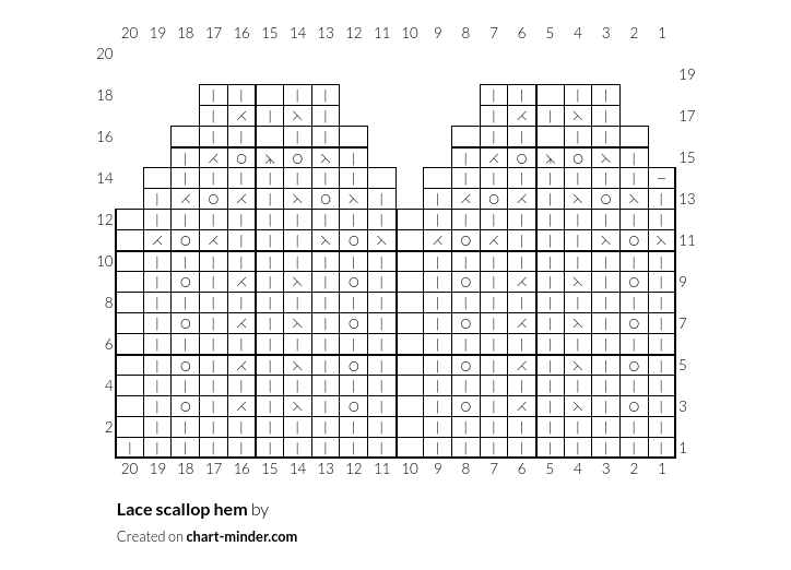 Lace scallop hem