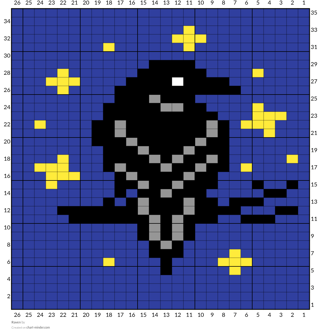 Raven 