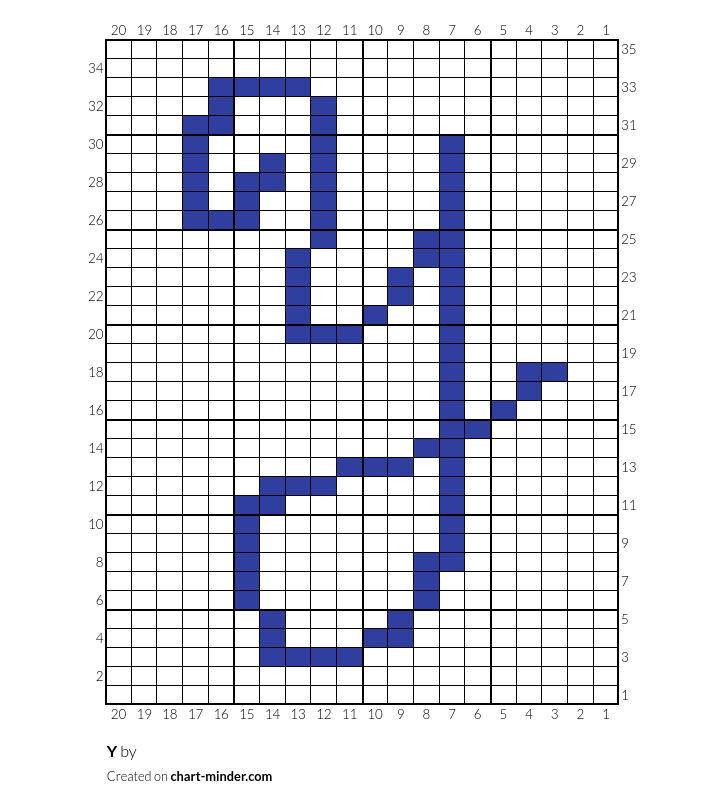 Y