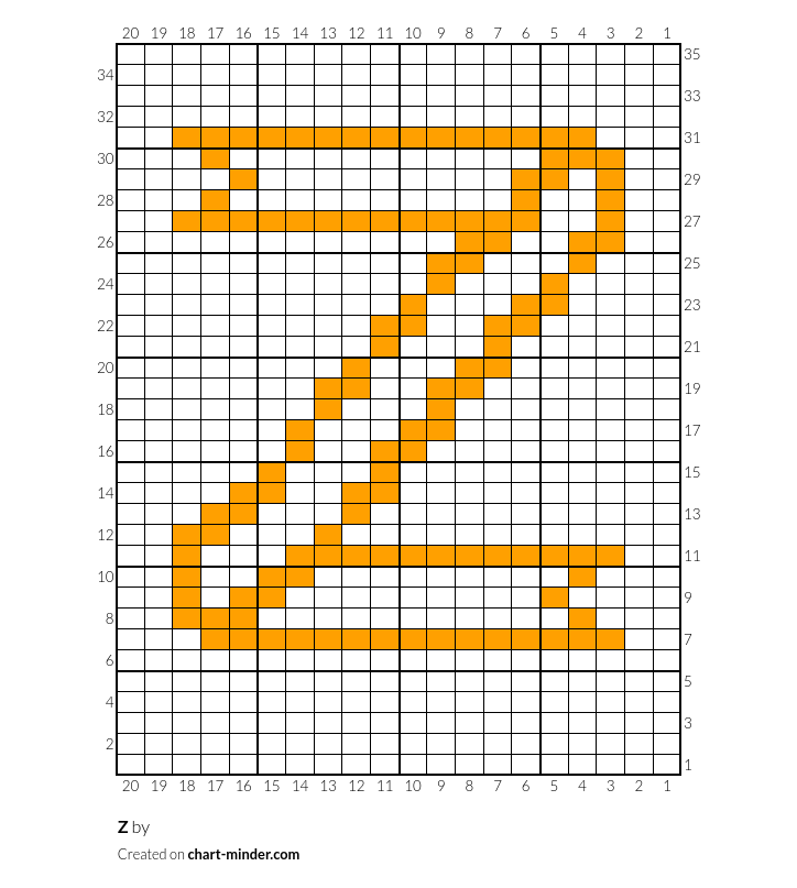 Z