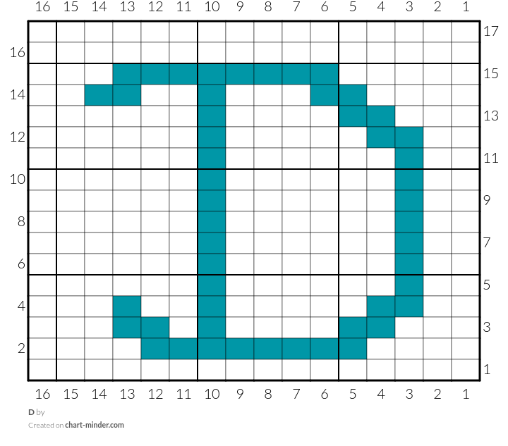 D